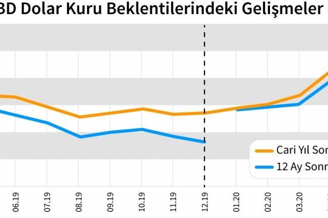 Covid19 ve Ekonomi